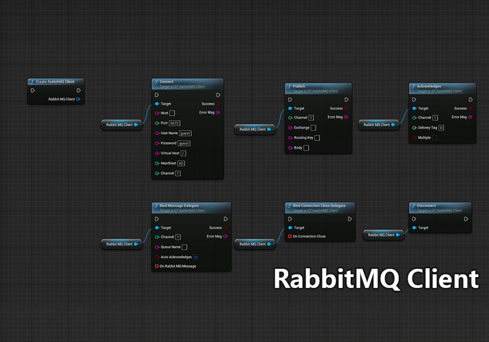 UE5.5～5.7虚幻5插件 RabbitMQ Client v1.1 使用 AMQP 协议连接到 RabbitMQ 服务器工具-云鲸网