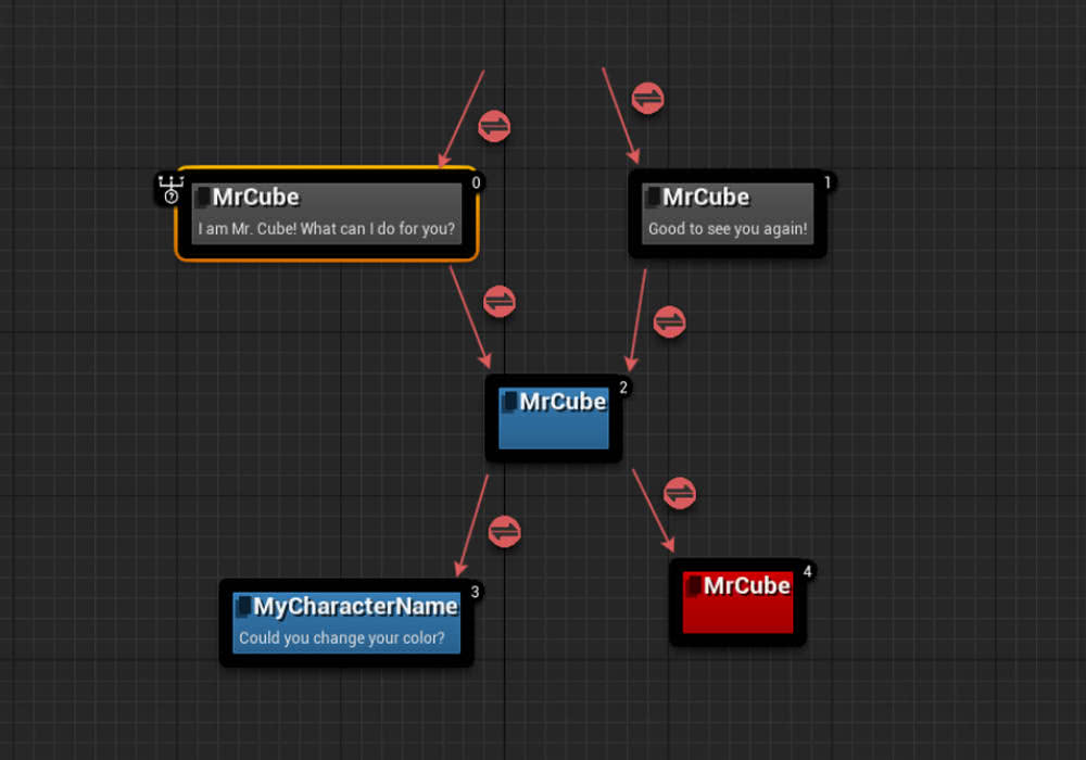 UE4.27～5.7虚幻插件 Not Yet: Dialogue Plugin System v18.0.6 图形编辑器多分支对话创建系统-云鲸网