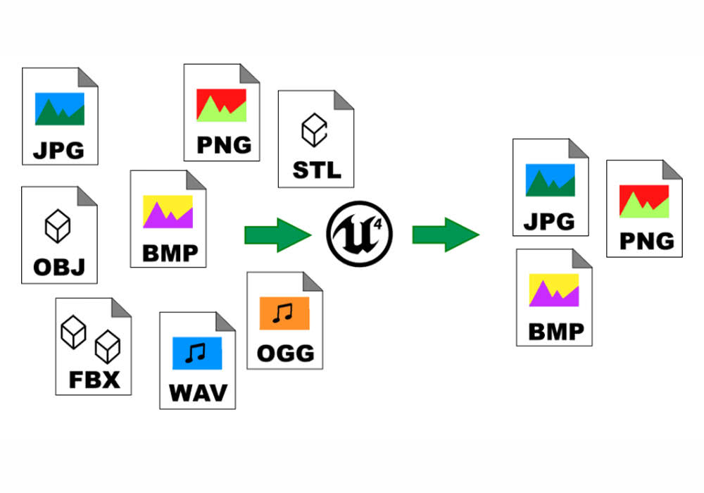 UE4.27～5.7虚幻插件 RealTime Import/Export Plugin v3.65 模型音频图像实时导入导出工具-云鲸网