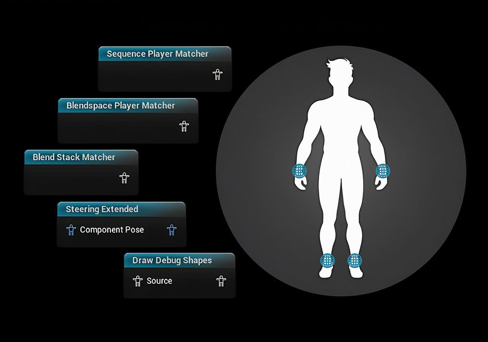 UE5.5～5.7虚幻5插件 Animation Matching Suite v2.0 自定义动画节点混合空间序列资源距离匹配姿态匹配工具-云鲸网